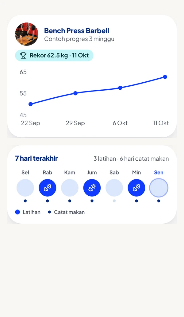 Layar Myna Fit: grafik progres beban Bench Press selama tiga minggu dan catatan latihan tujuh hari terakhir